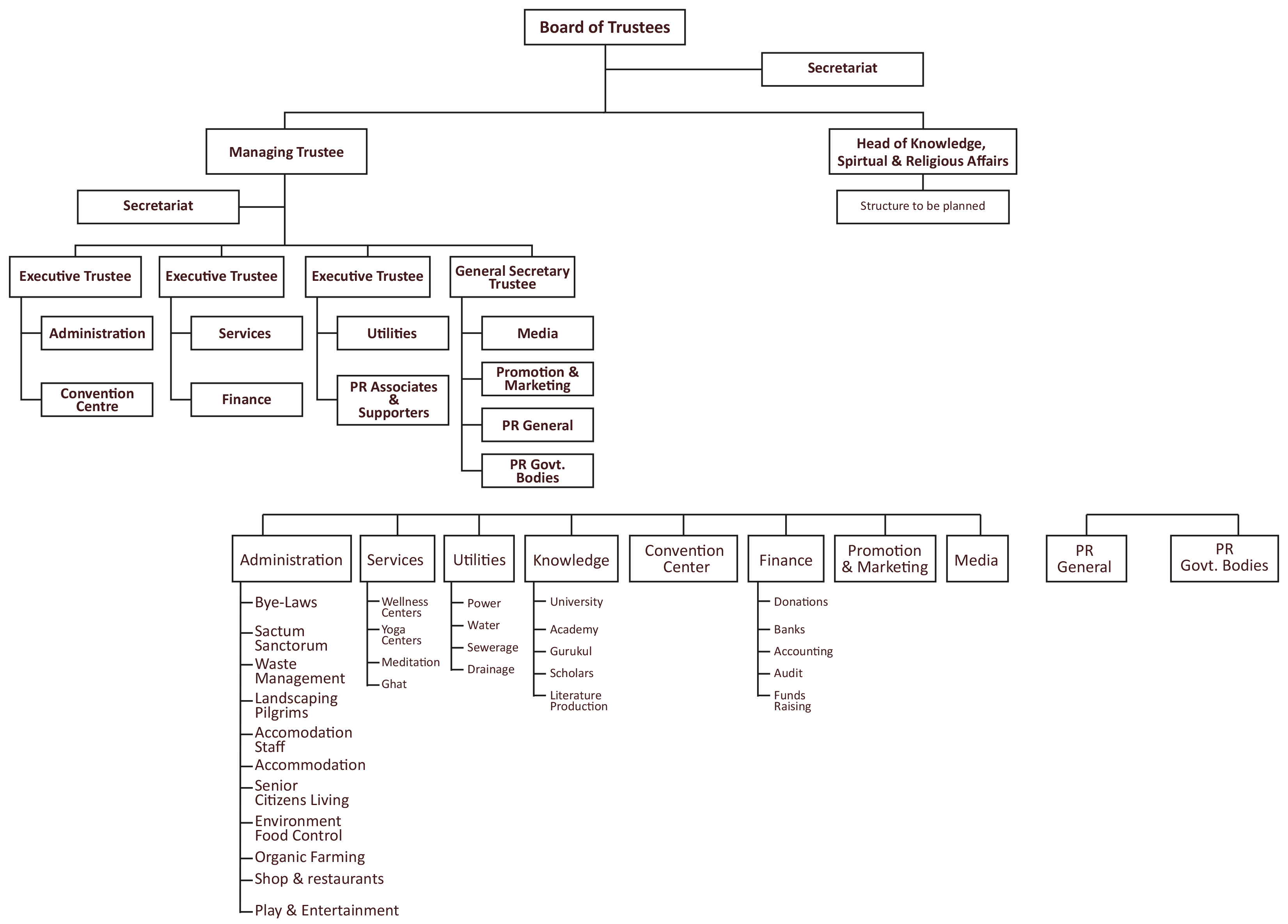 Boarad  of Trustees